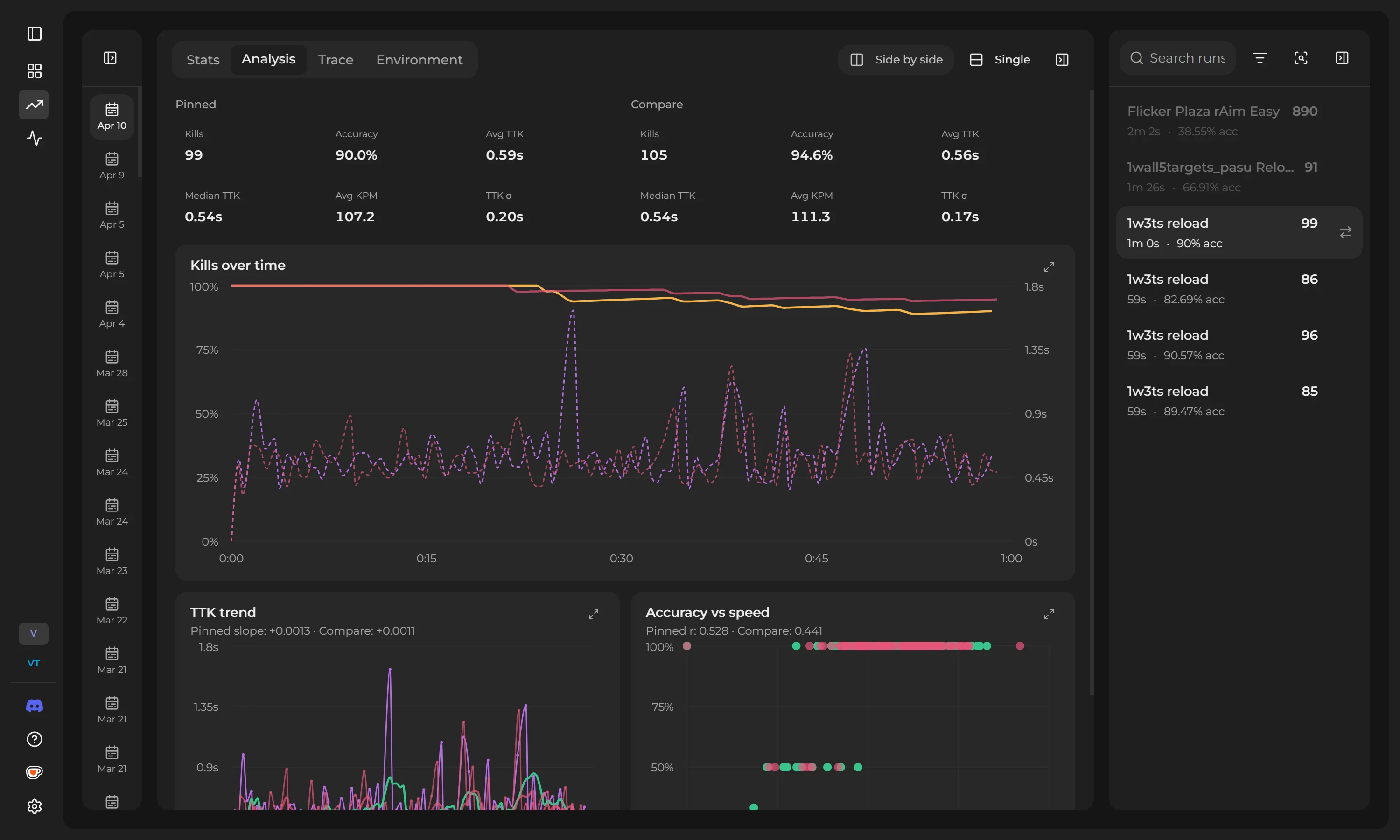 Run analysis chart with overlaid pinned and compare lines