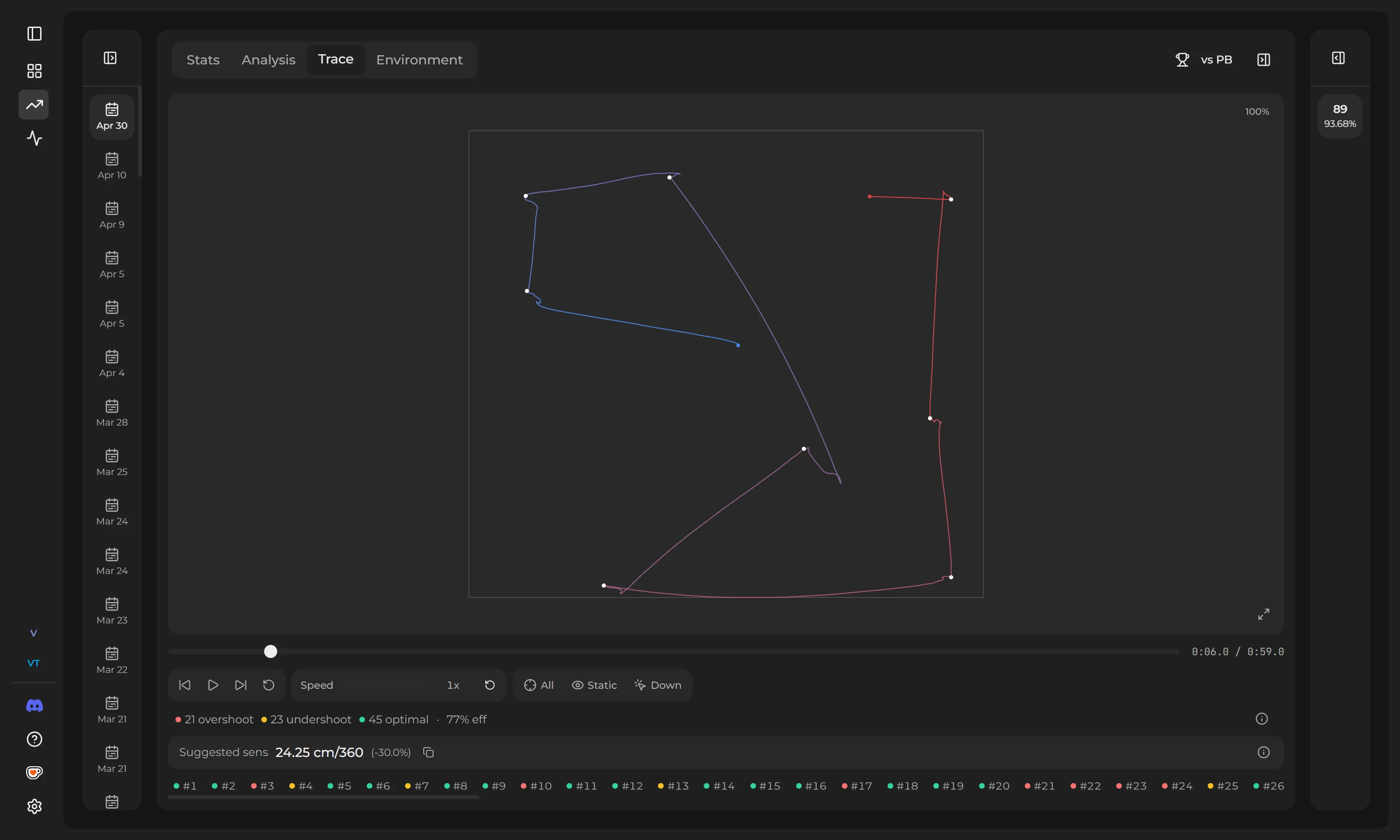 Mouse movement visualization with trajectory overlay