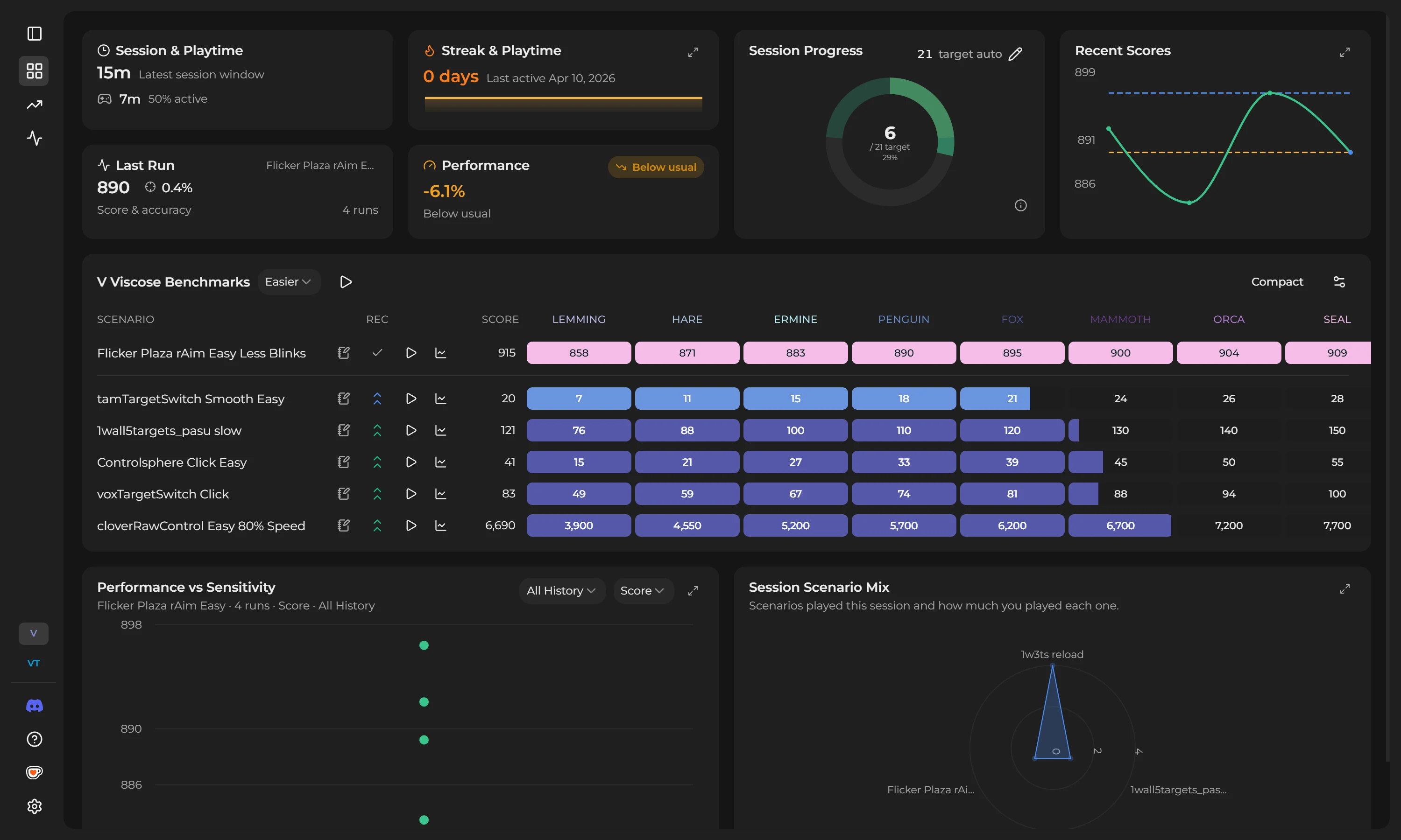Overview dashboard with stats cards and benchmark tracker